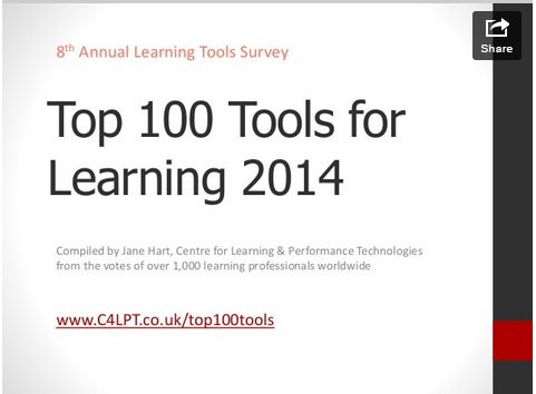 Eine wahre Fundgrube: “Top 100 Tools for Learning”